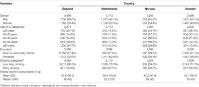 Relationship Between Educational Level and Attitudes Towards Alcohol Conversations in Healthcare: A Cross-Sectional Survey Conducted in Four European Countries